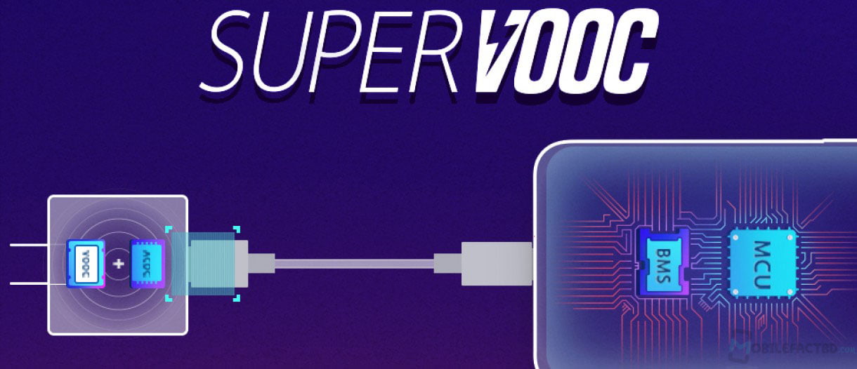 Oppo has brought Super VOOC fast charging technology