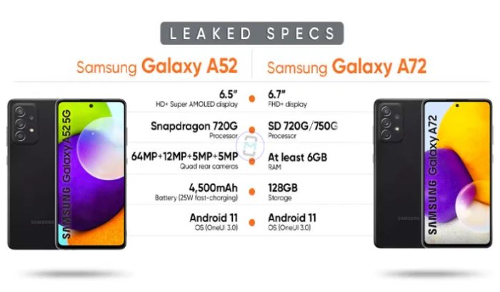 Samsung Galaxy A72 And Galaxy A52 Specifications