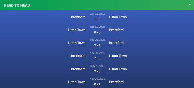 Thành tích đối đầu Brentford vs Luton Town